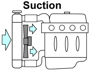 SPAL-Gebläse mit Gebläse - Durchmesser: 382 mm - 2140 m3/h - UC49022 spal 